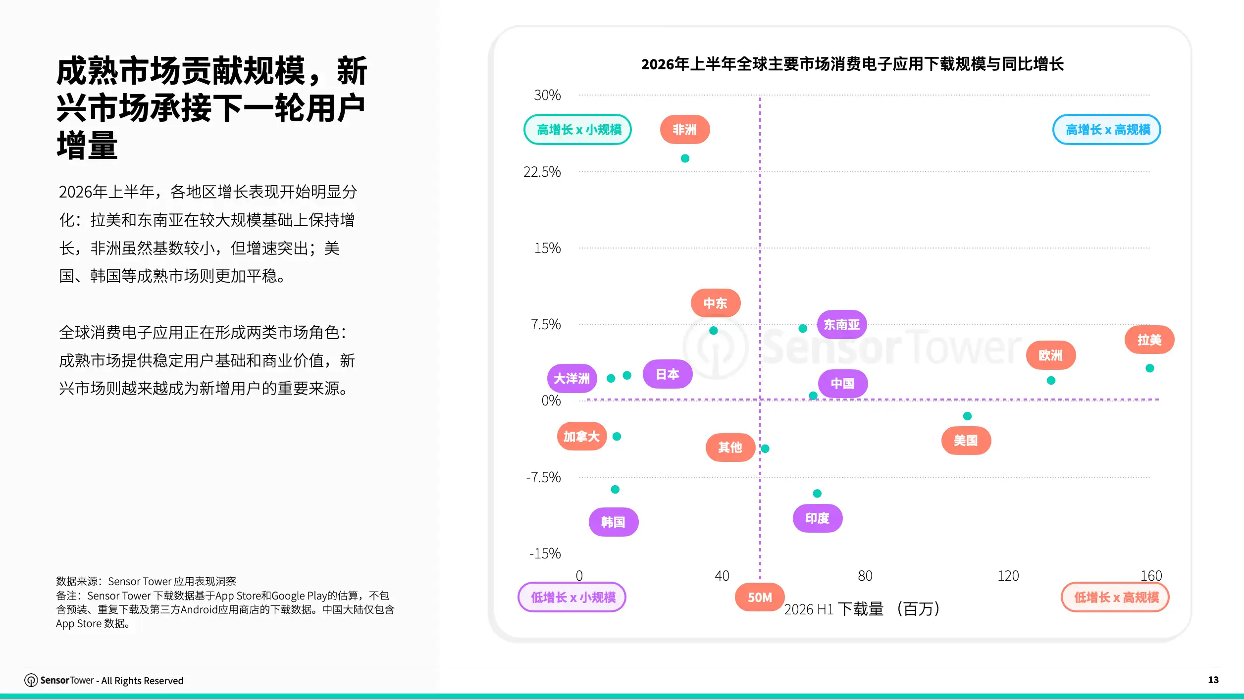 [PDF]2026 消费电子(pg13)