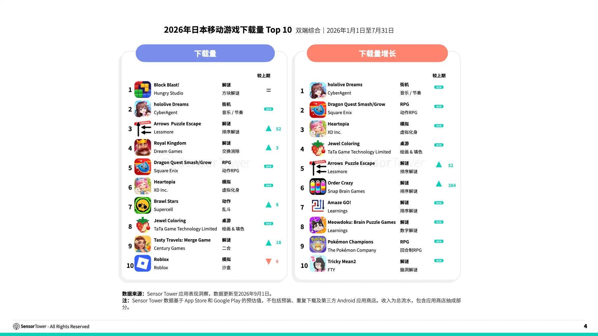 -CN- 2026 Japan Gaming Blog Charts 4