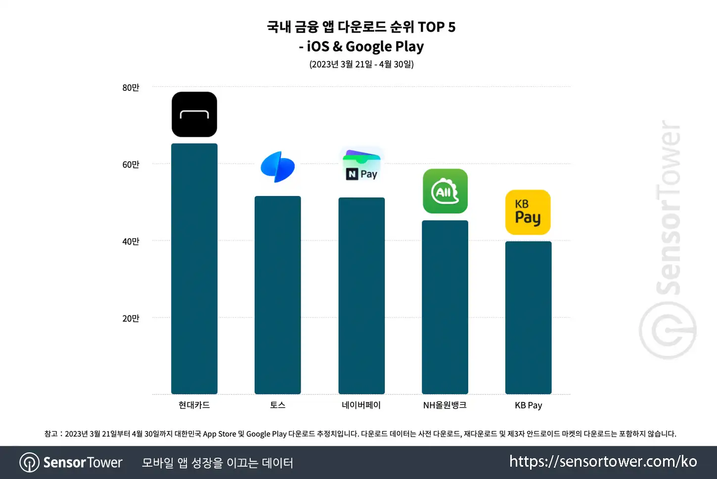 Hyundai Card_Chart 3