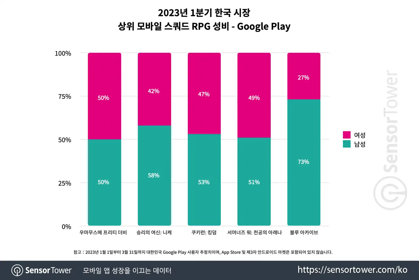 Uma Musume_Chart 3