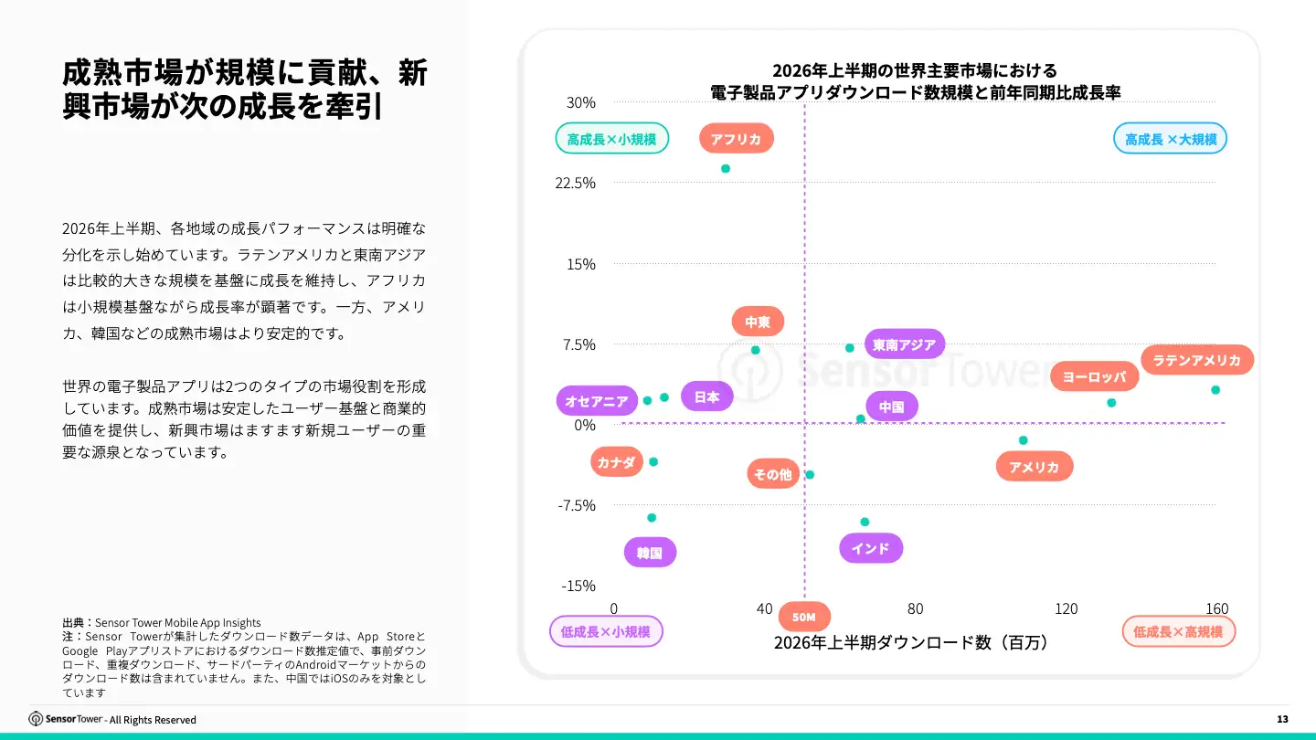 -JP- State of Consumer Electronics 2026 Report(pg13)