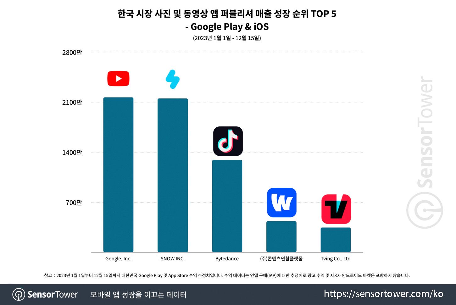 SNOW_EPIK_Chart 5