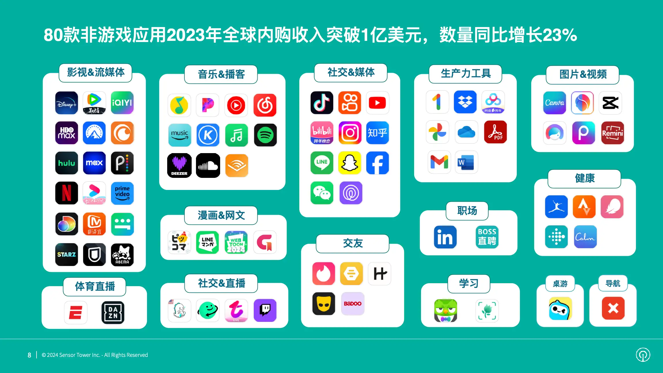 2023年全球移动应用(非游戏)市场展望(pg8)
