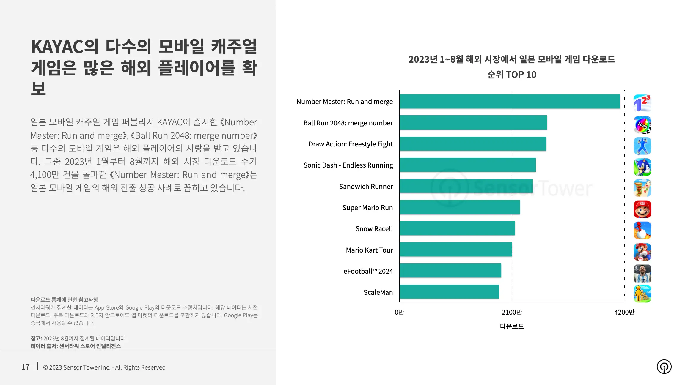 -KR- State of Mobile Games in Japan 2023 Report(pg17)