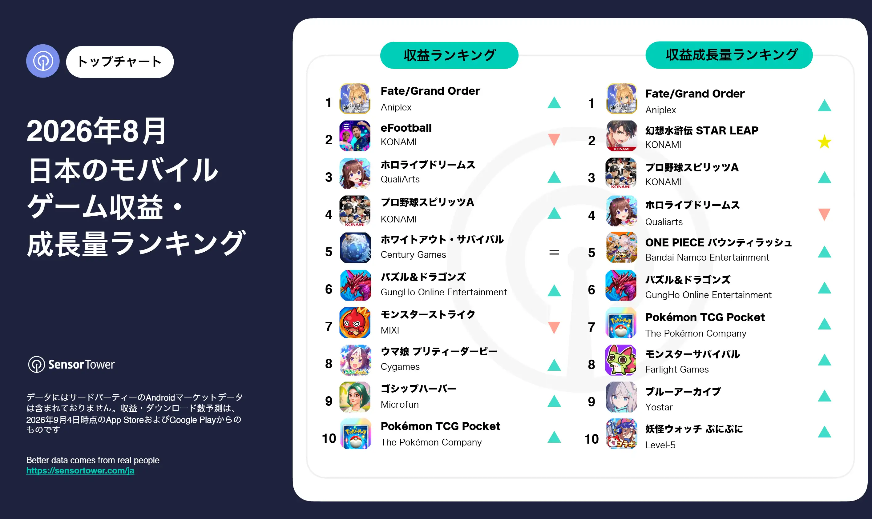 August-2026-mobile-game-revenue-ranking-JP August-2026-mobile-game-revenue-ranking-JP