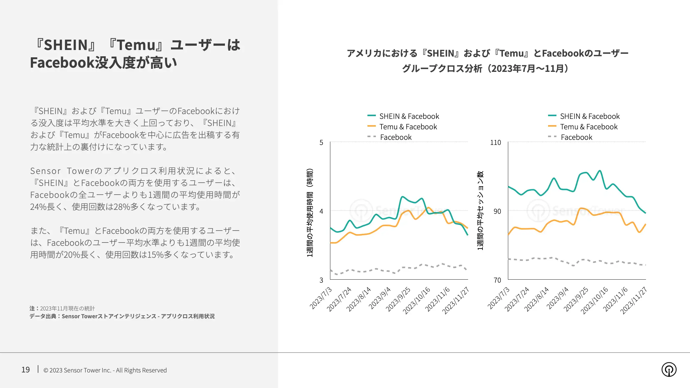 -JP- State of Emerging Shopping Apps 2023 Report(pg19)