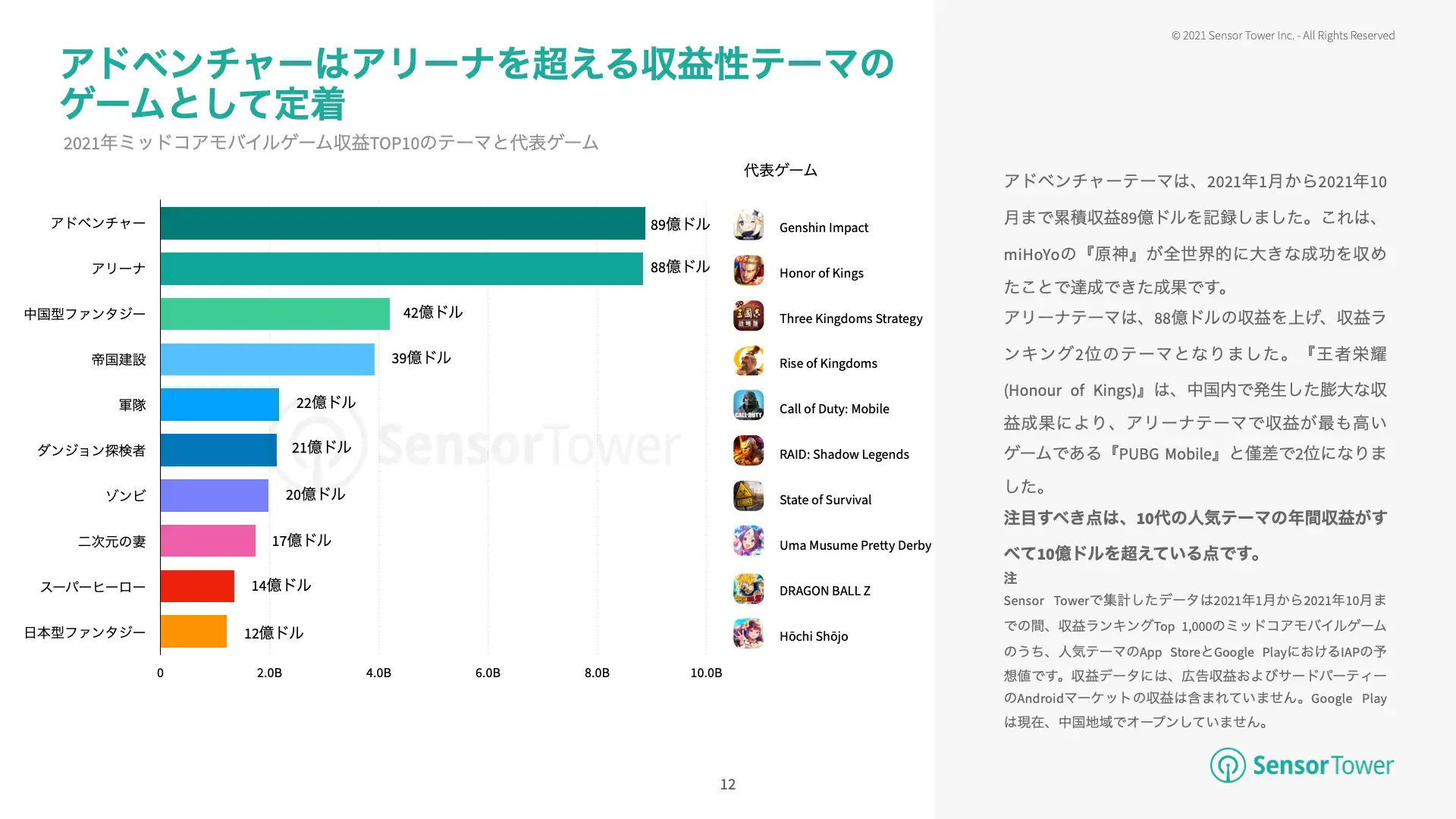 -JP-Most Popular Game Themes Overview(pg12)