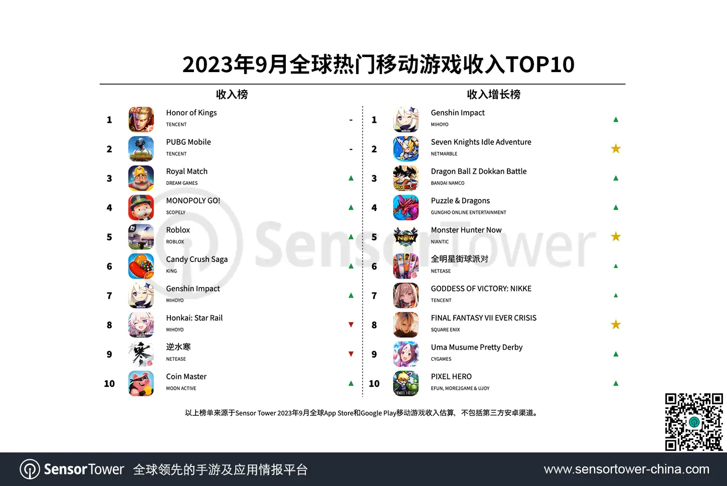 -CN--Top-Grossing-Mobile-Games-Worldwide-for-September-2023-v2