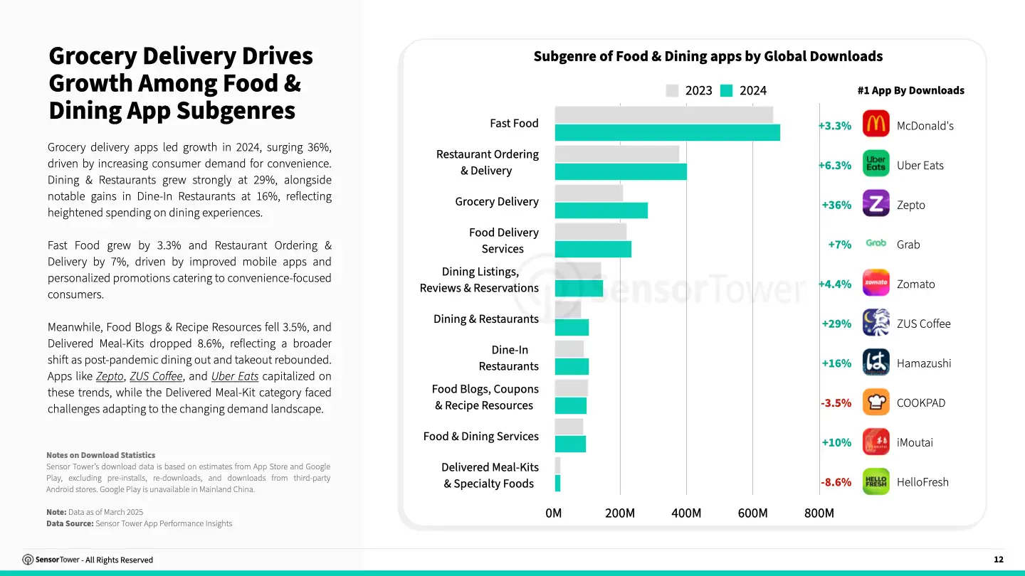 apac-food-dining-report-chart-3