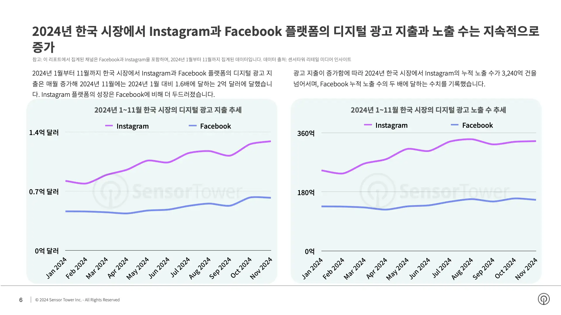 -KR- State of Digital Advertising in Korea 2024 Report(pg6)
