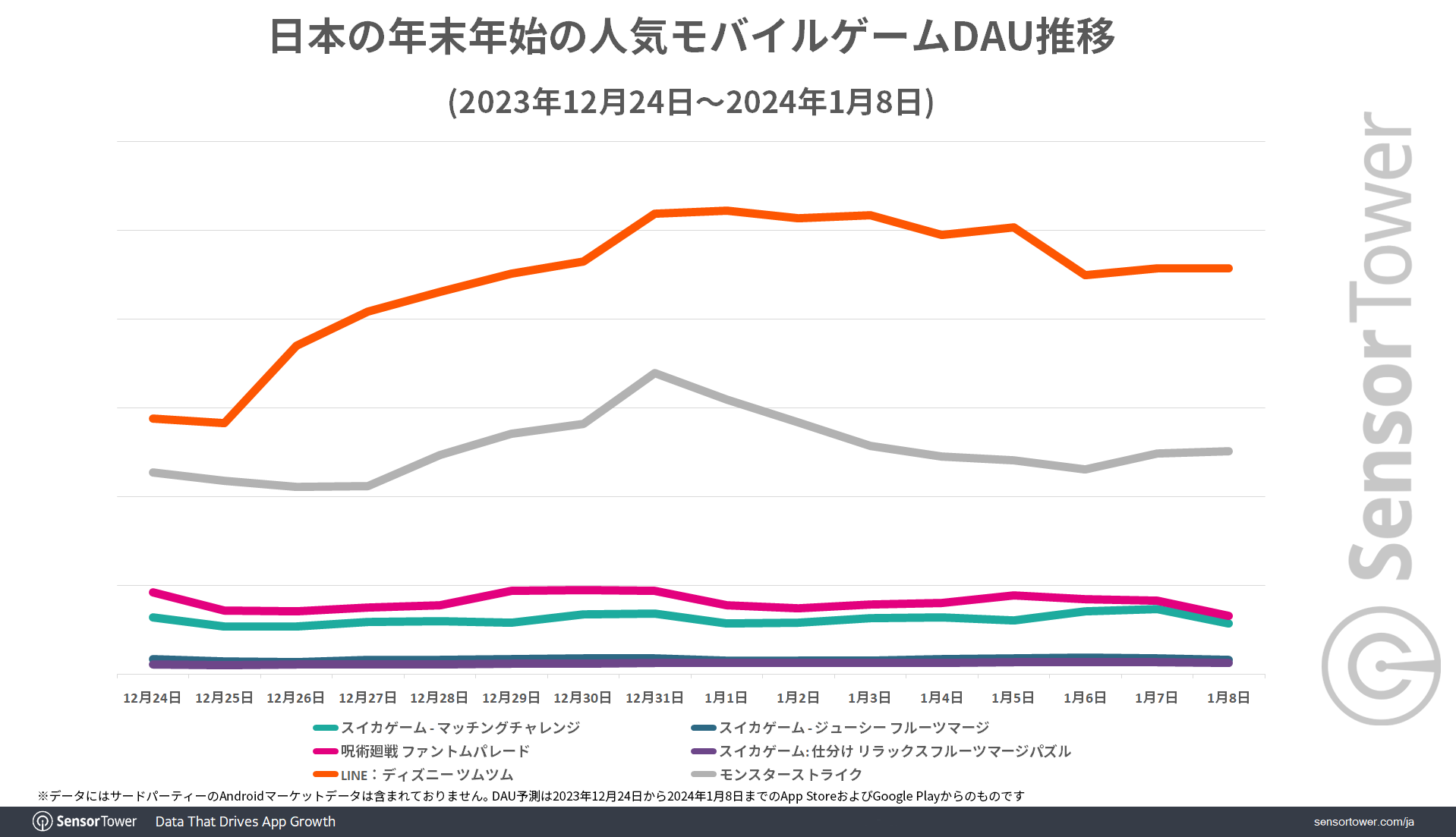 DL-Top-Games-DAU-Trend-Japan