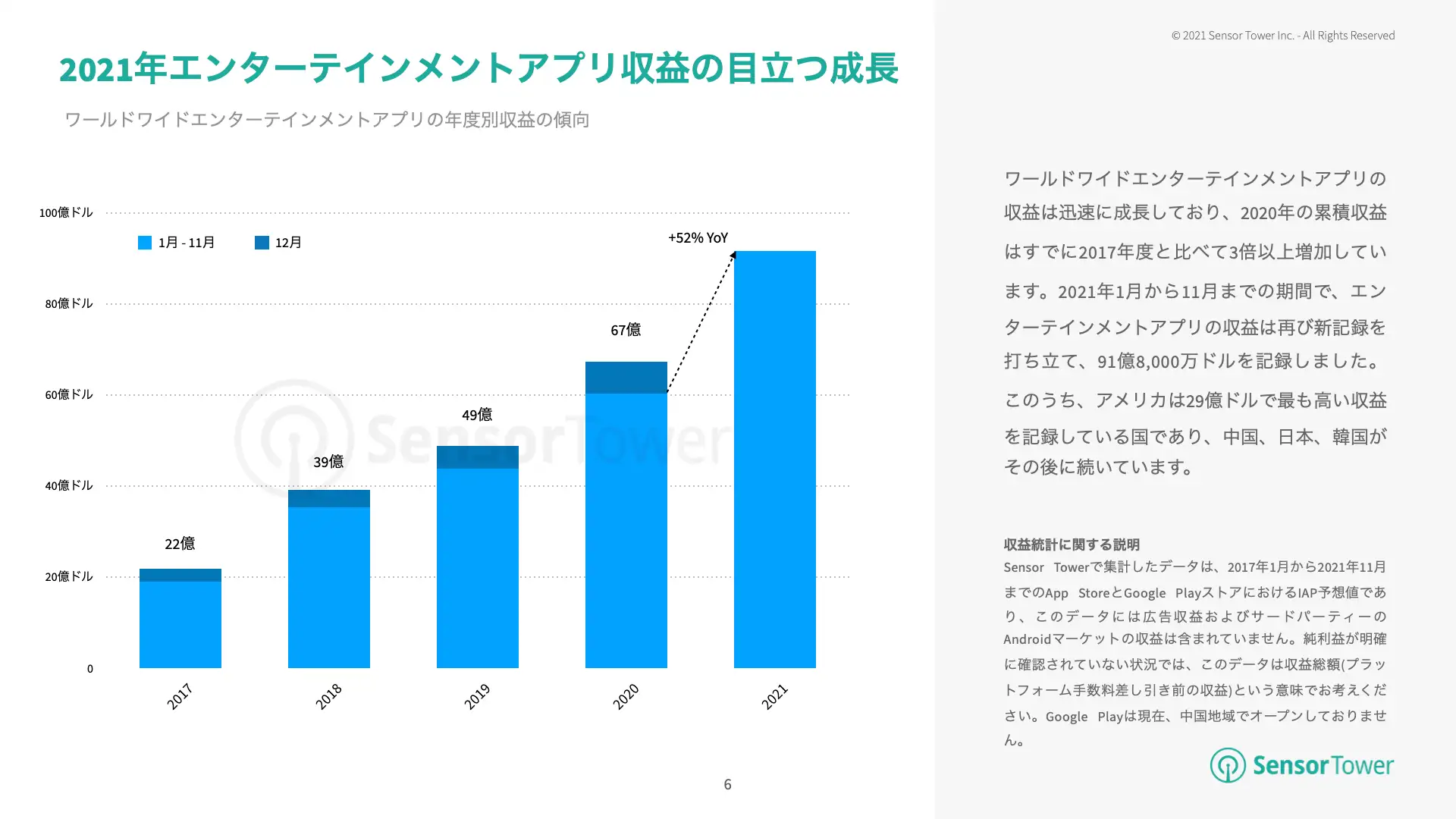 -JP- Entertainment Apps(pg6)