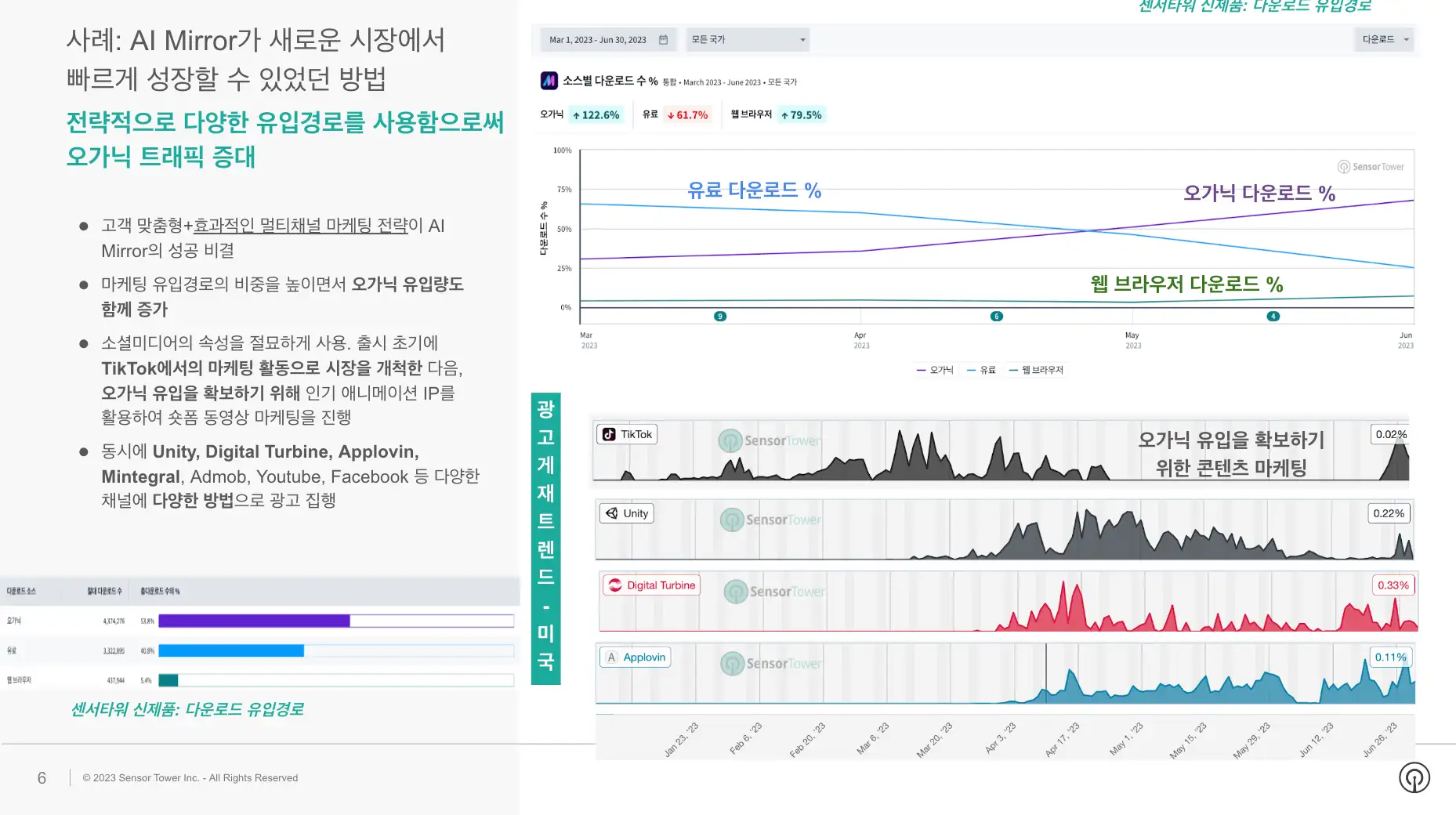 downloads by source_KR_5