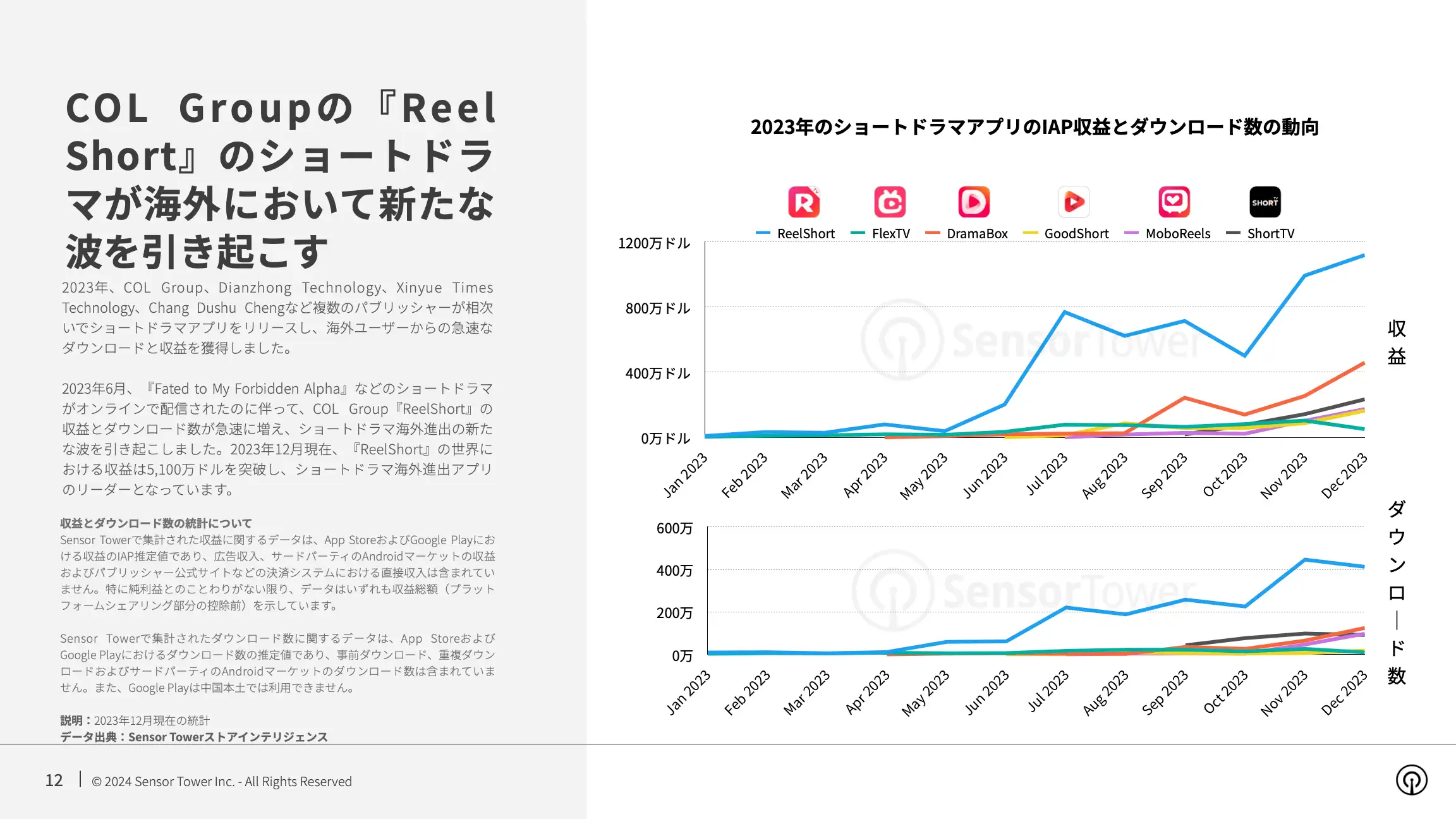 -JP- Mobile App Market Outlook 2024 Report(pg12)