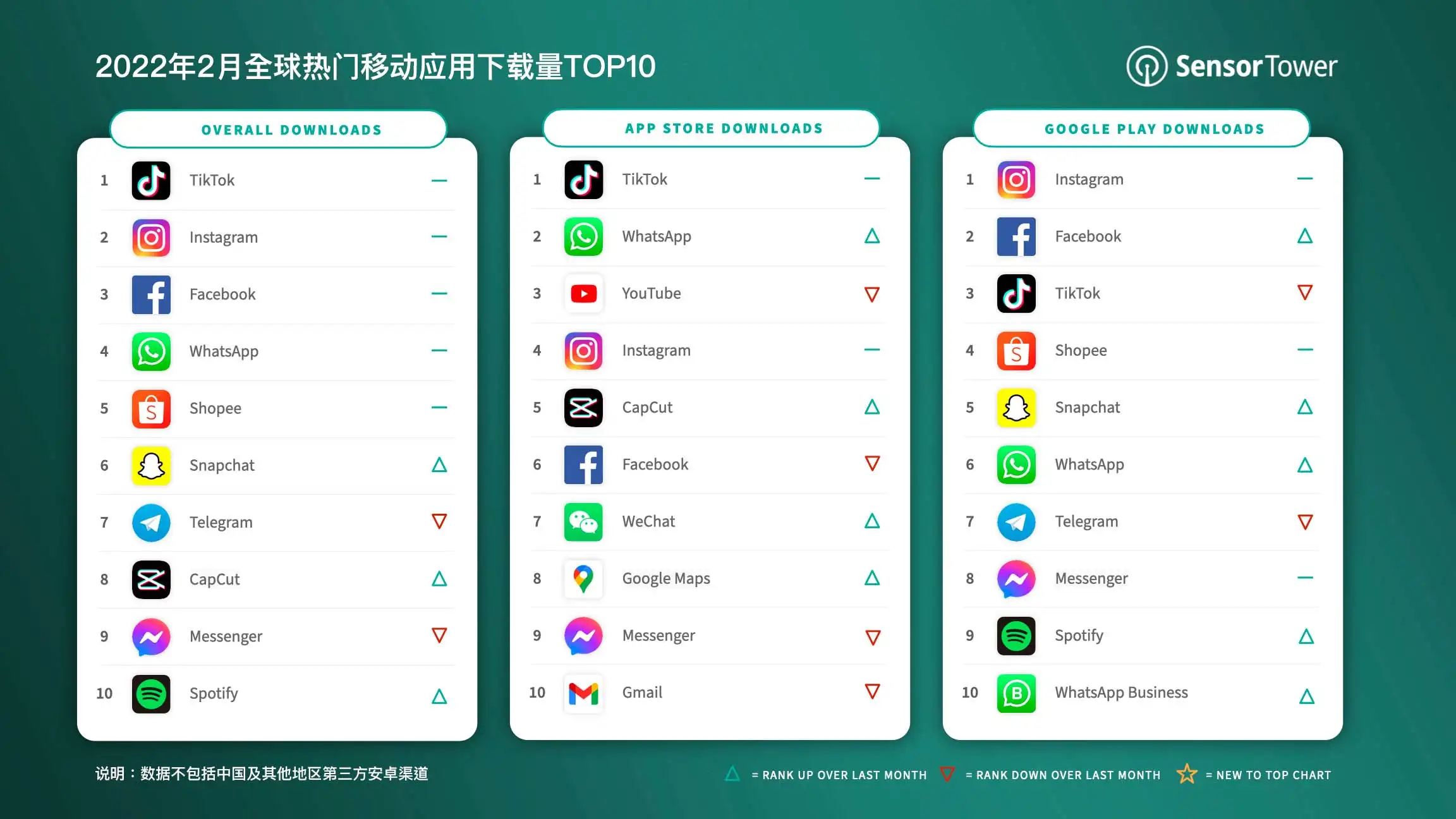 Top-Apps-Worldwide-for-February-2022-by-Downloads-v5