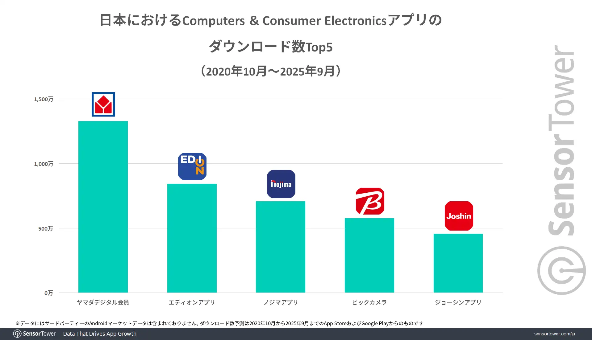 Computers Consumer-Electronics-app-DL-ranking-JP