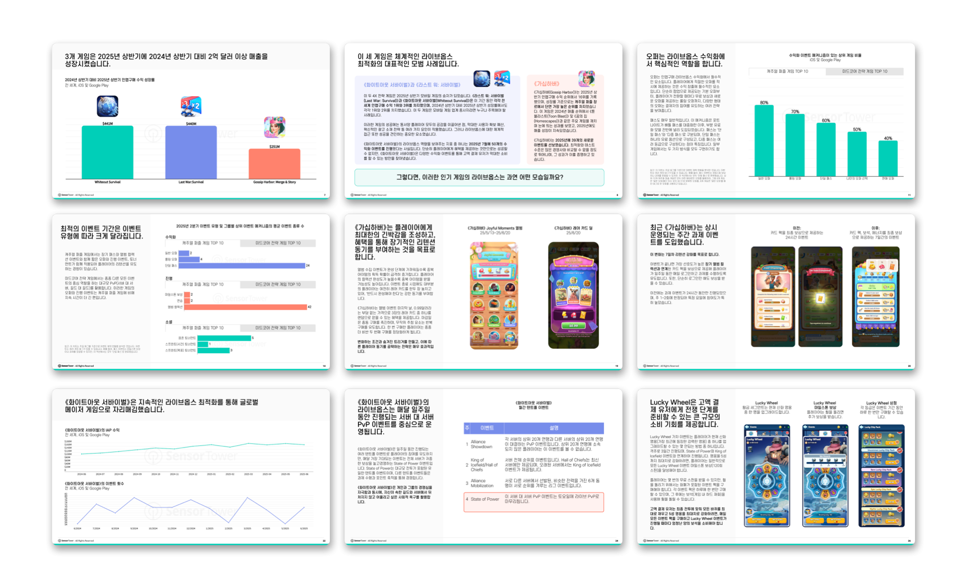 -KR- Cracking Mobile Gaming Live Ops 2025 LP Pages