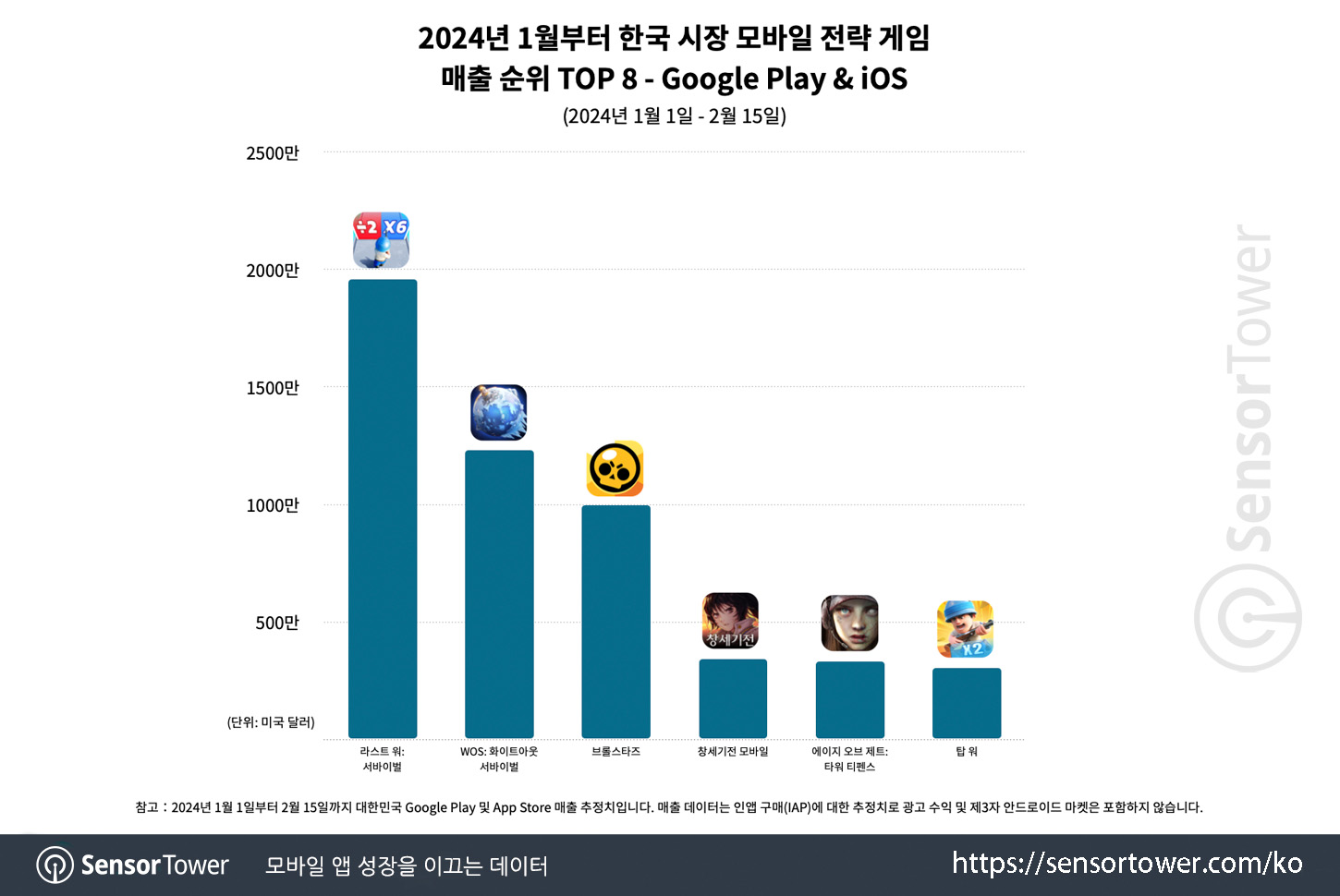 Strategy Genre_Chart 4