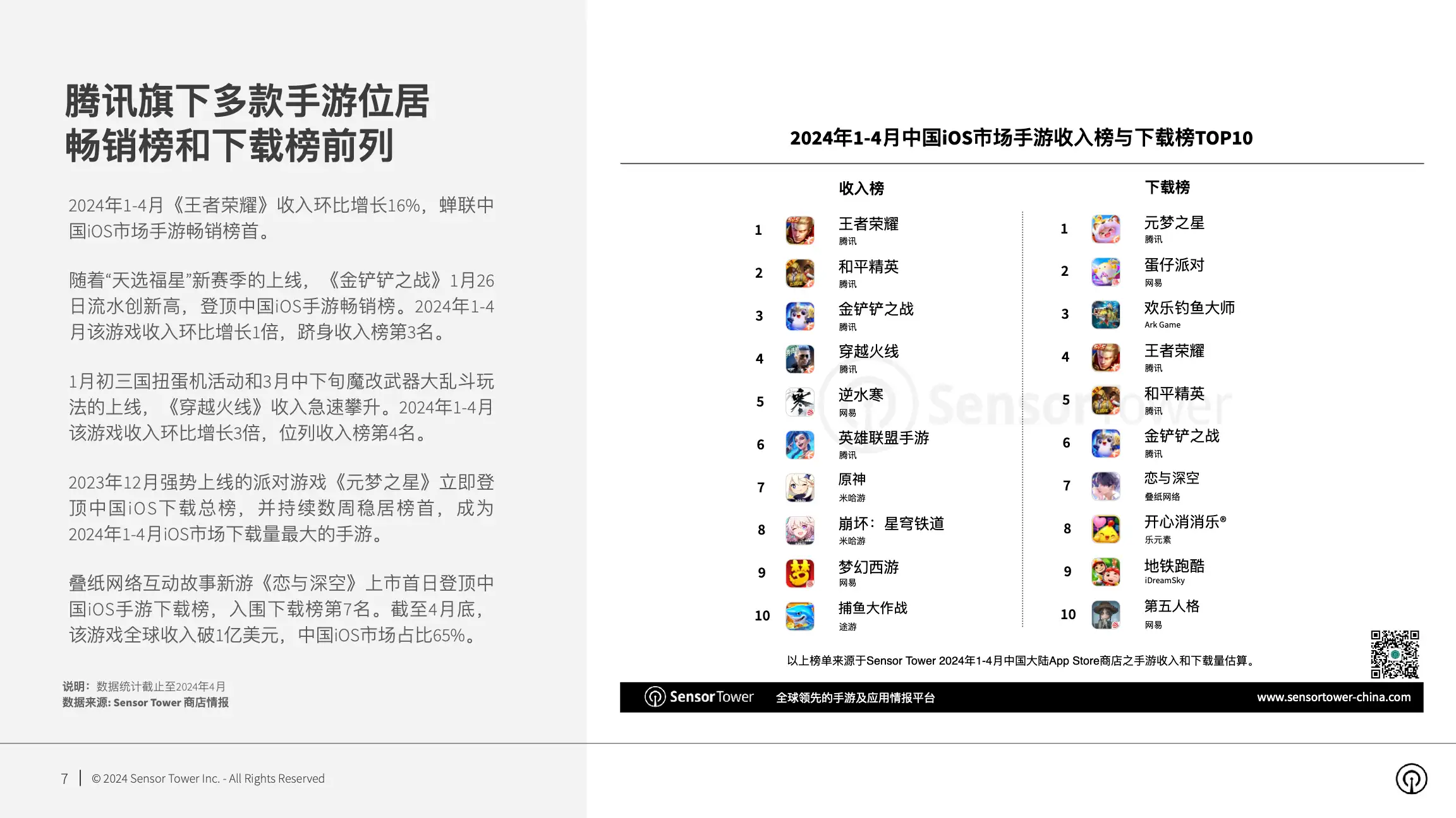 2024年亚太手游市场洞察(pg7)