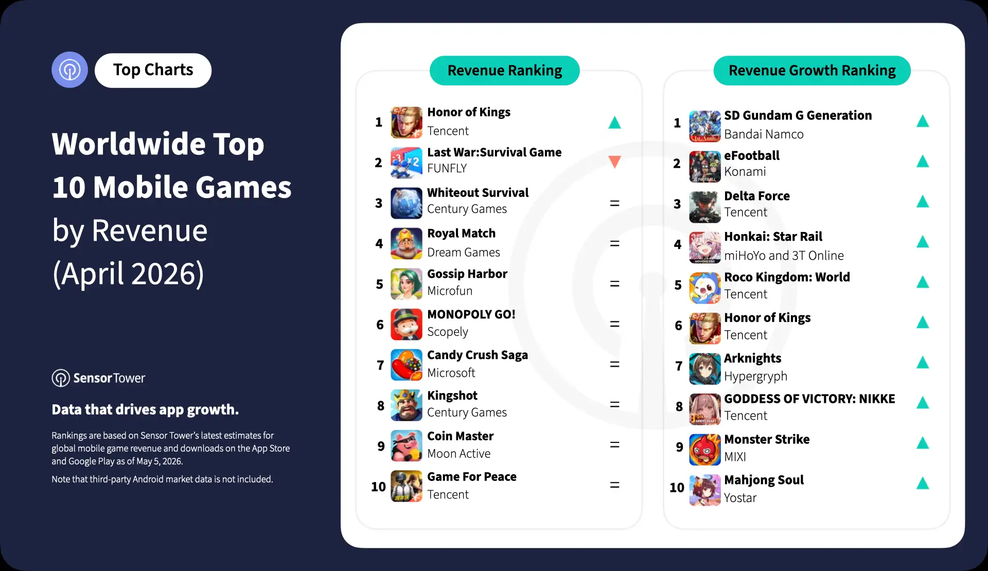2026-apr-top-10-mobile-games-rev