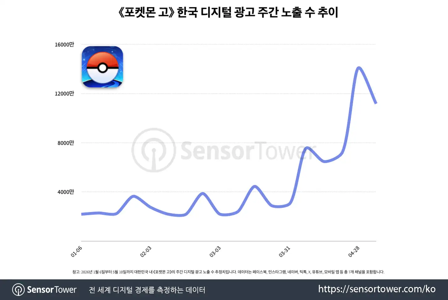 pokemon mega festa_chart 1