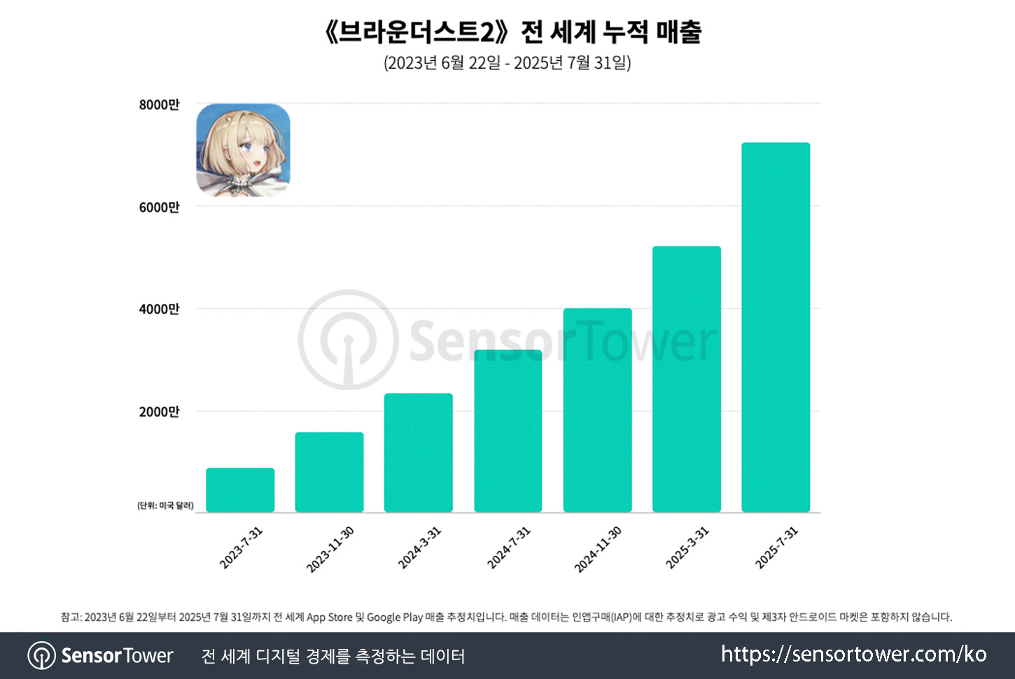 BrownDust2_Chart 1