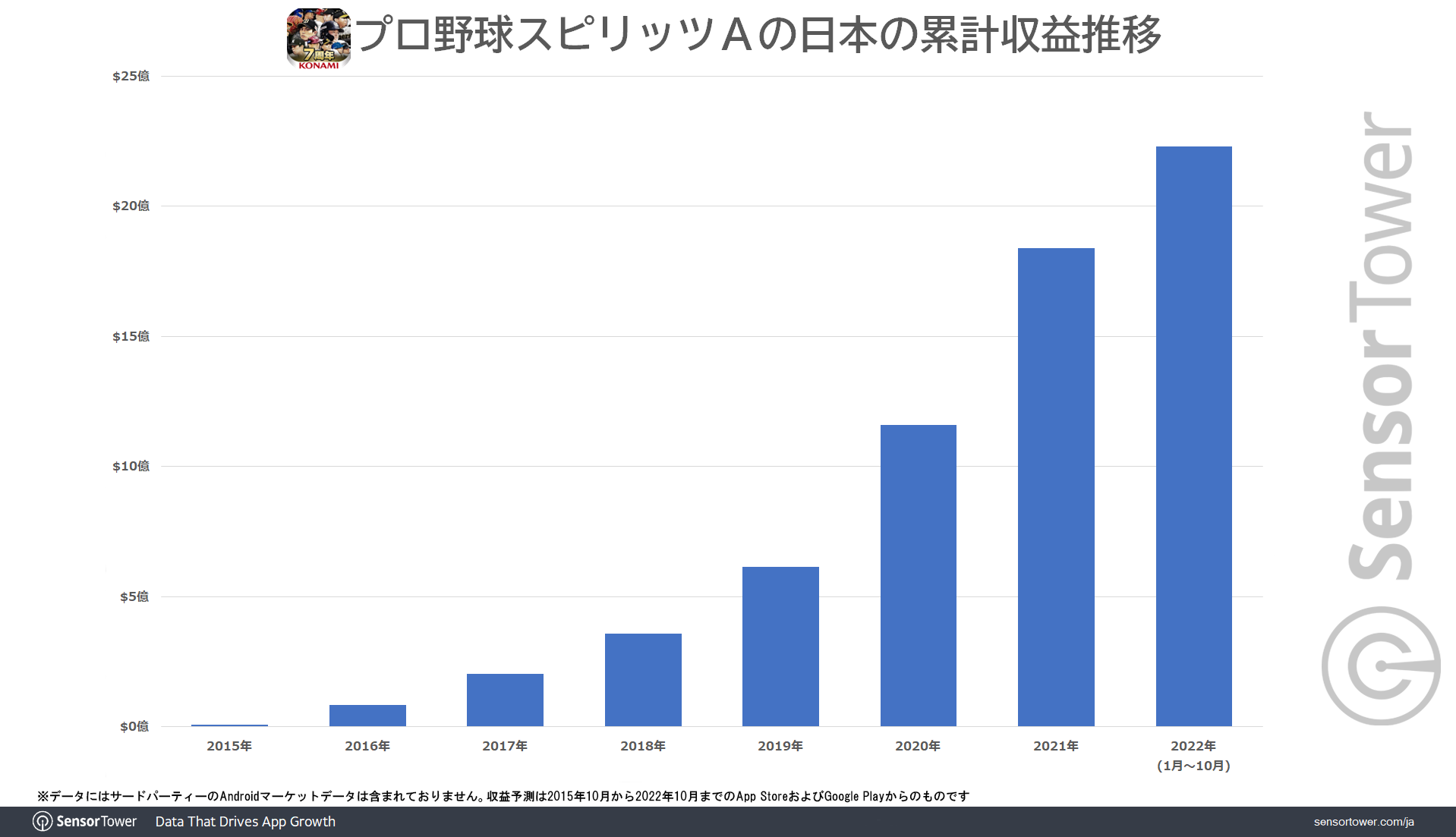 PBS-Revenue-Trend-Japan