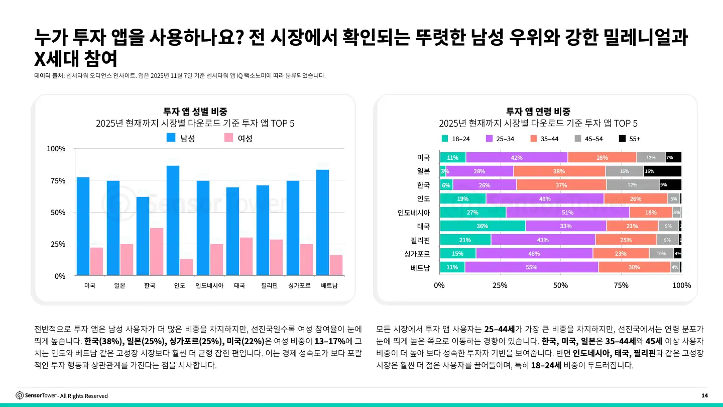 -KR- 2025 Finance Investment Report(pg14)