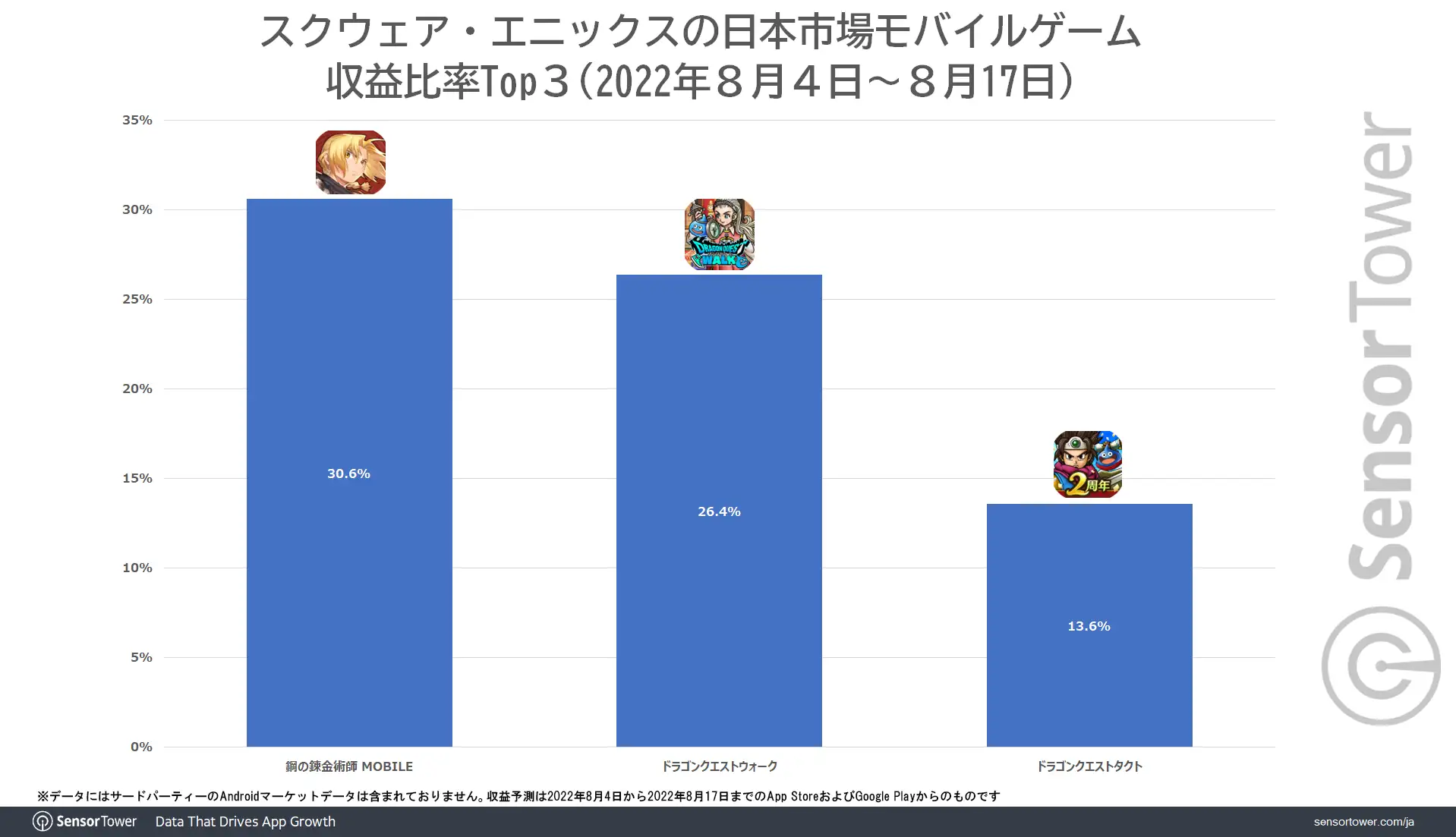 Revenue-Share-Top3-JP