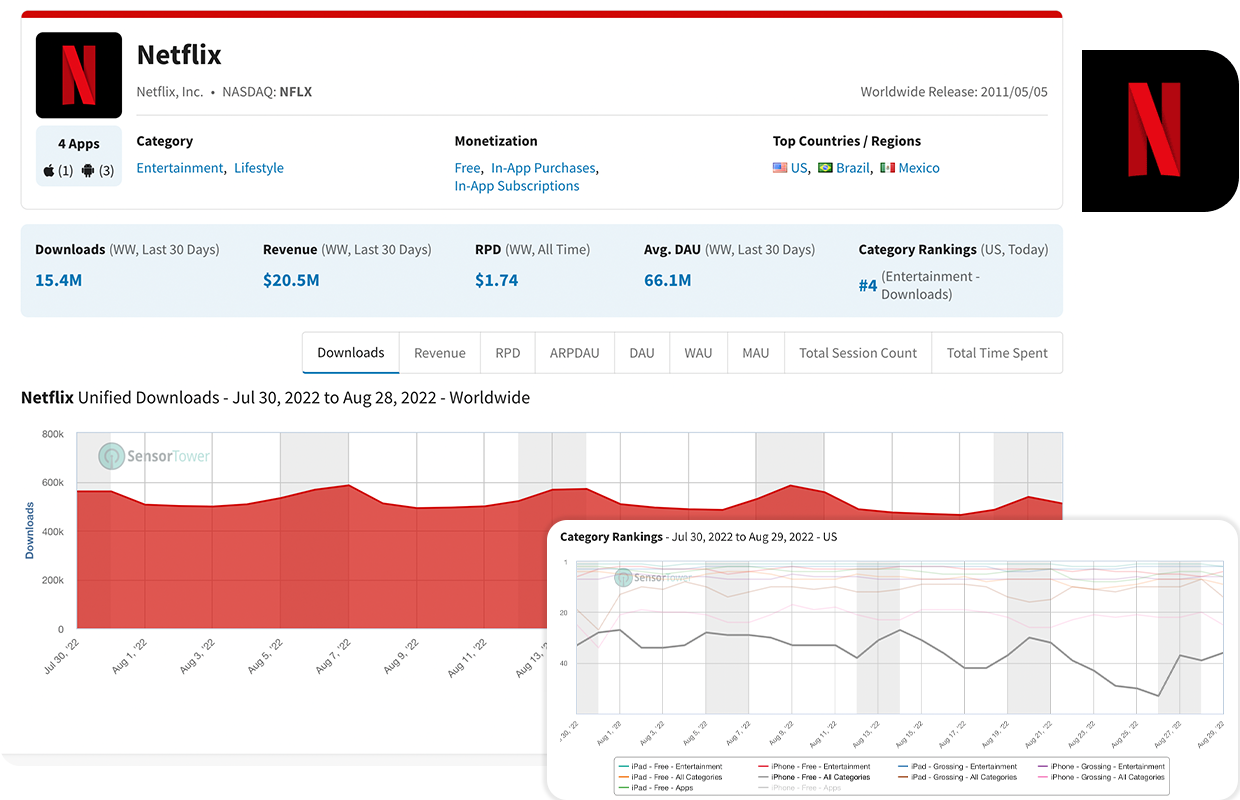 ST Homepage App Intelligence Netflix