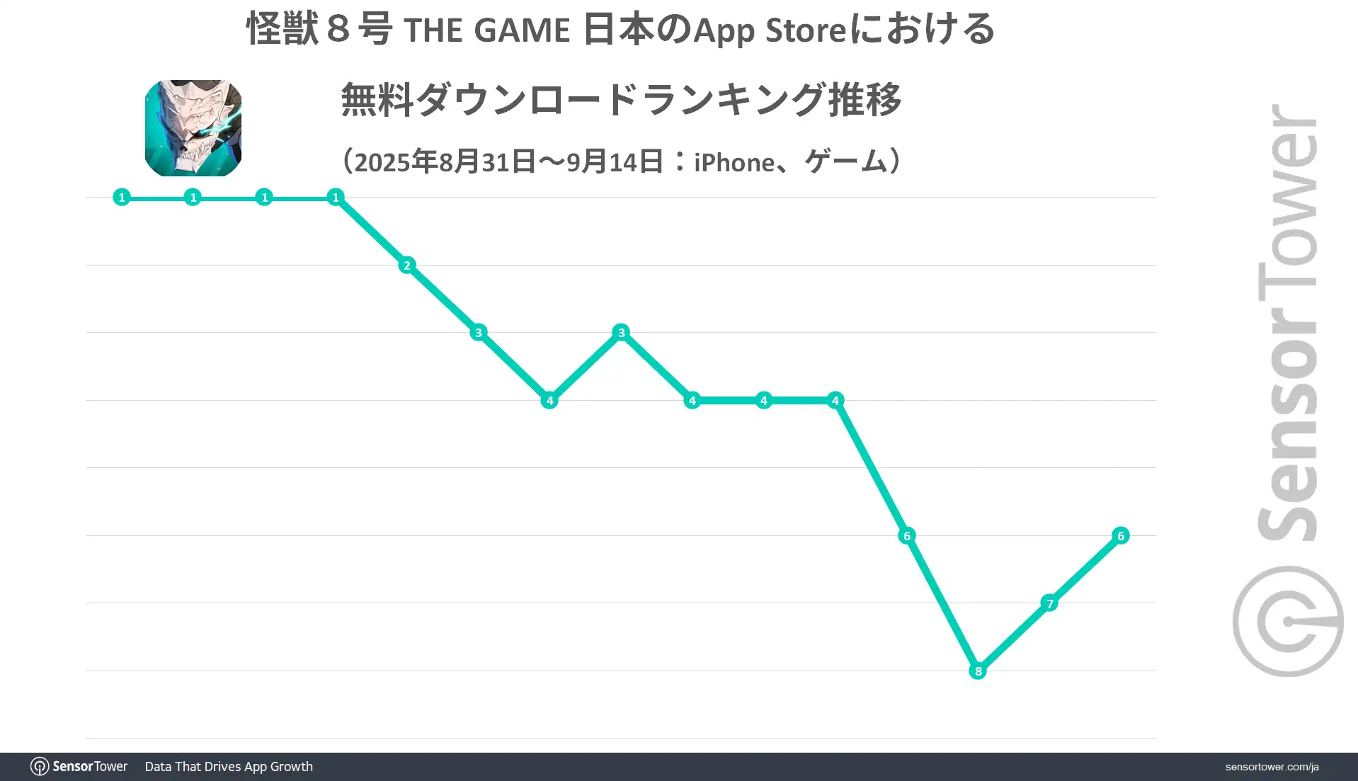 KAIJU-No8-Ranking-trend-JP