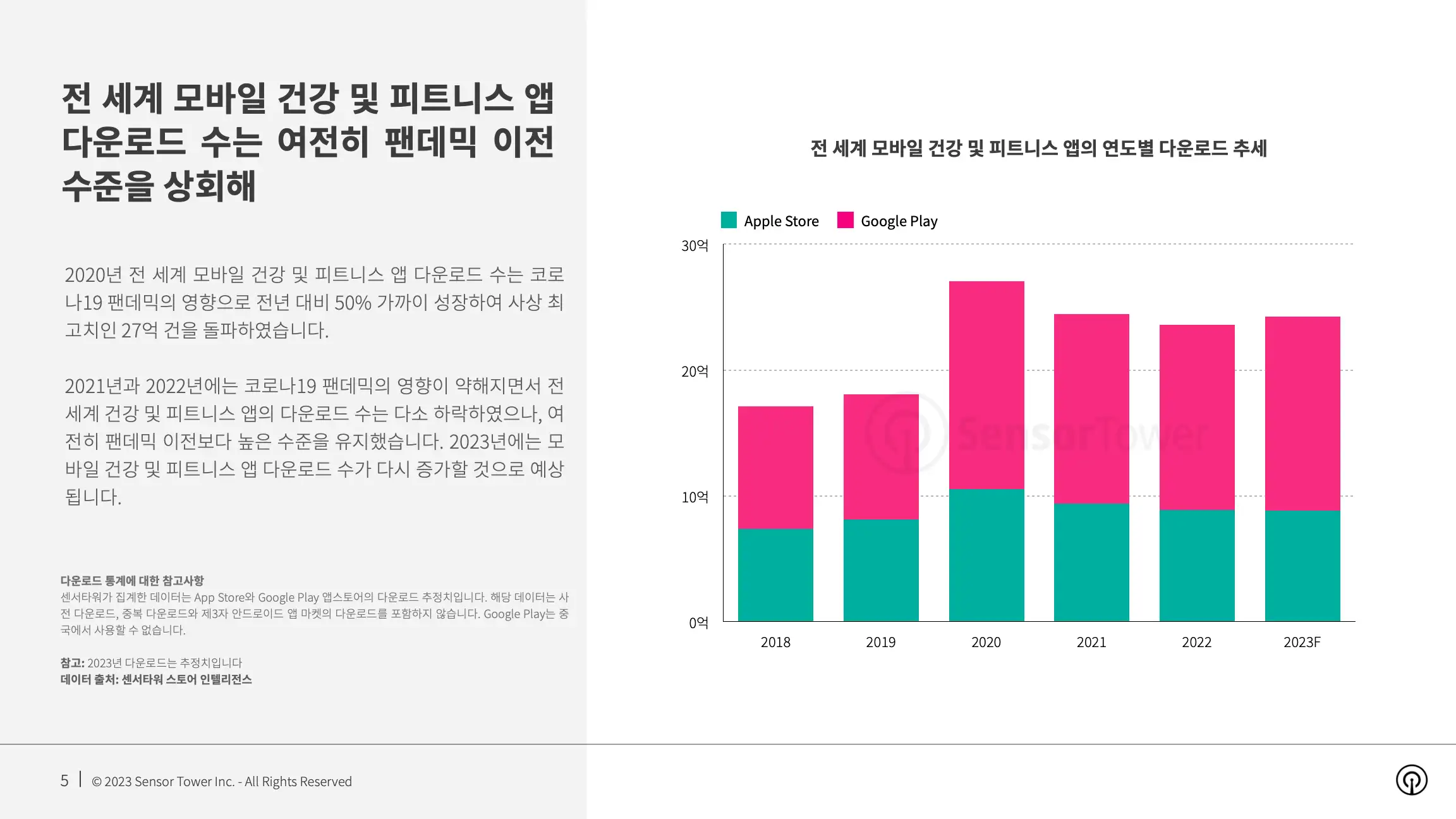 -KR- State of Health & Fitness 2023 Report(pg5)