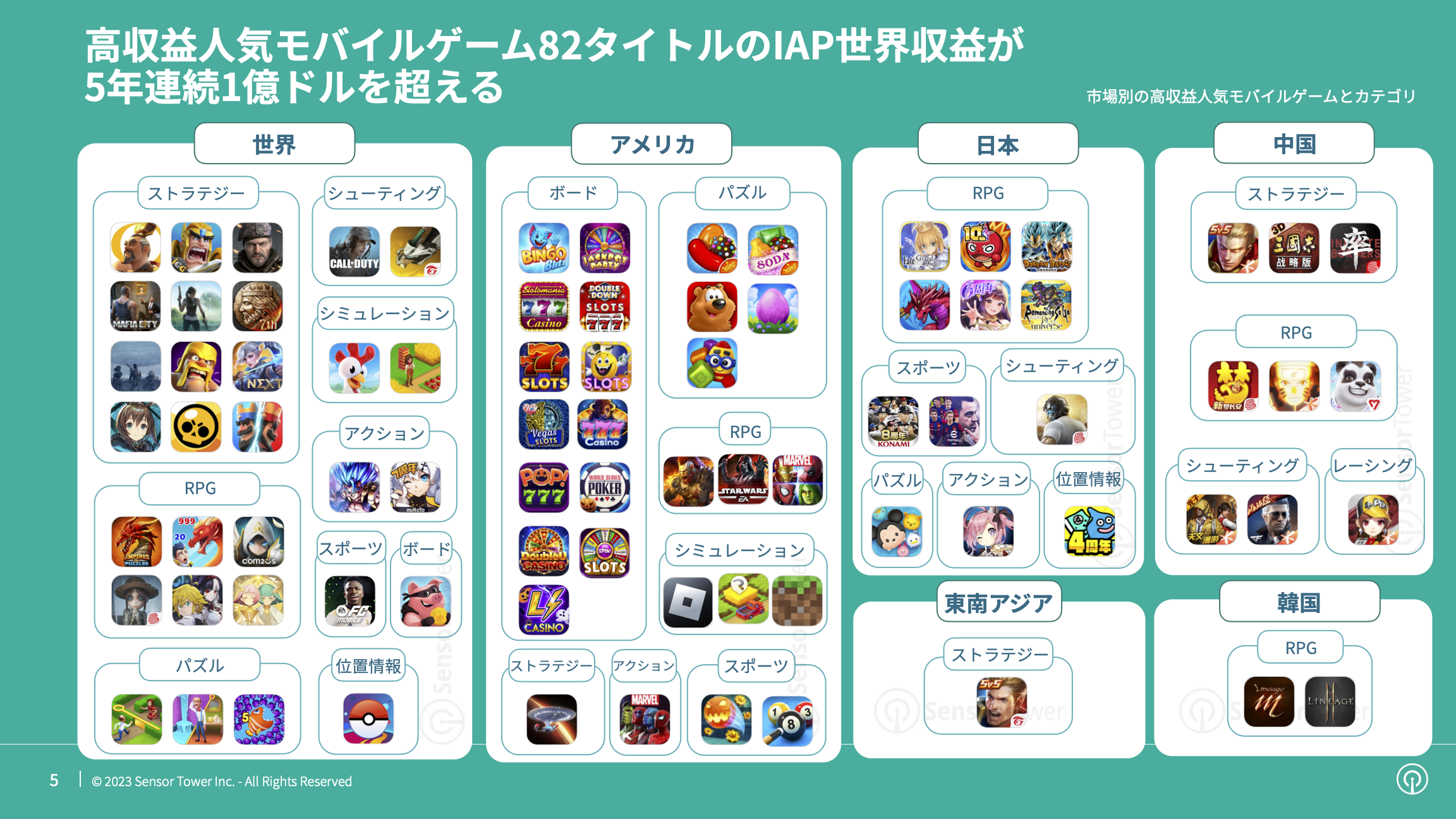 -JP- State of Mobile Games Popular for 5+ Years 2023 Report(pg5)