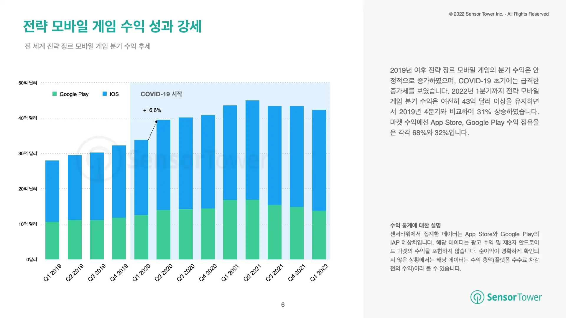 -KR- State of Strategy Games 2022 Report(pg6)