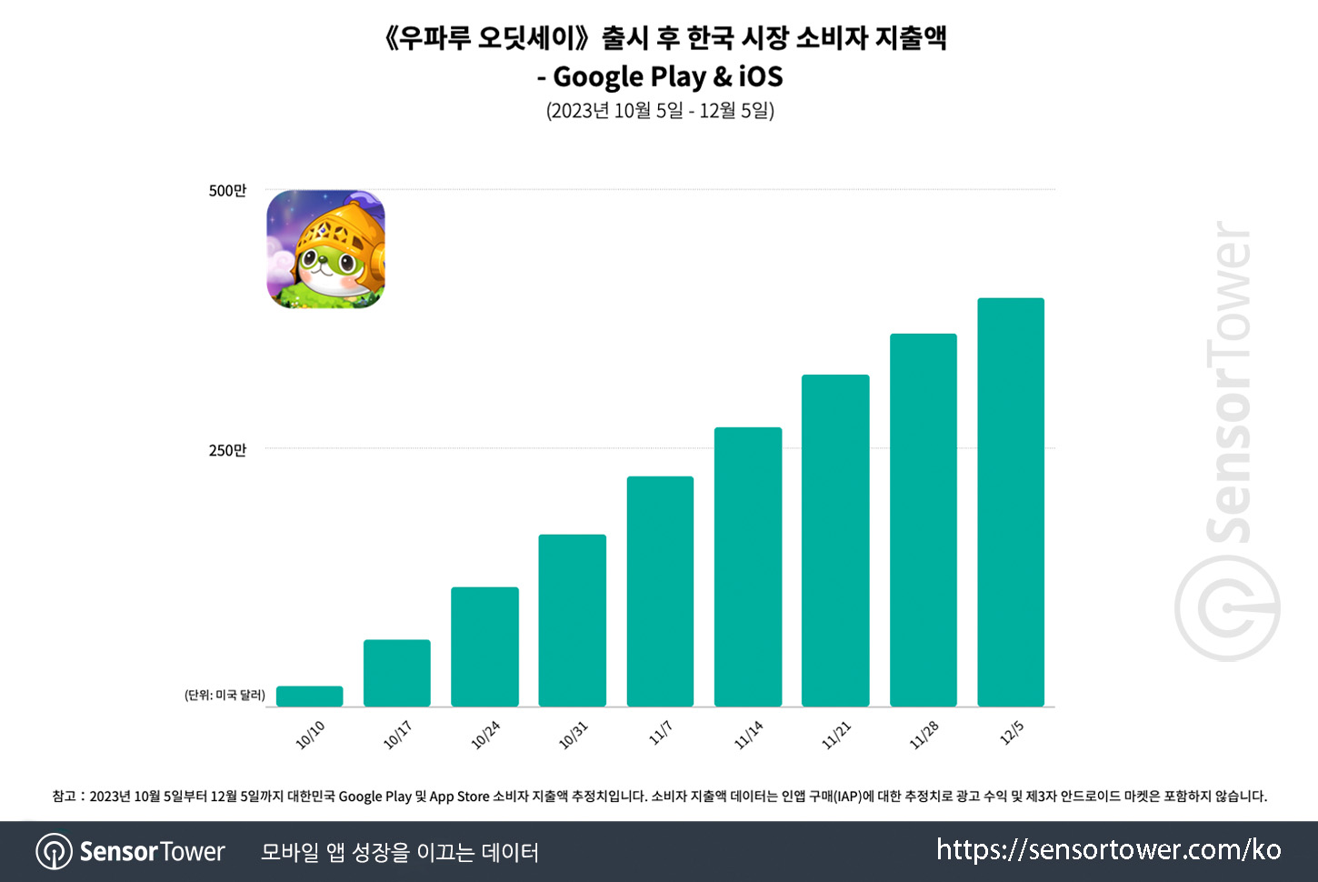 Wooparoo_Chart 1