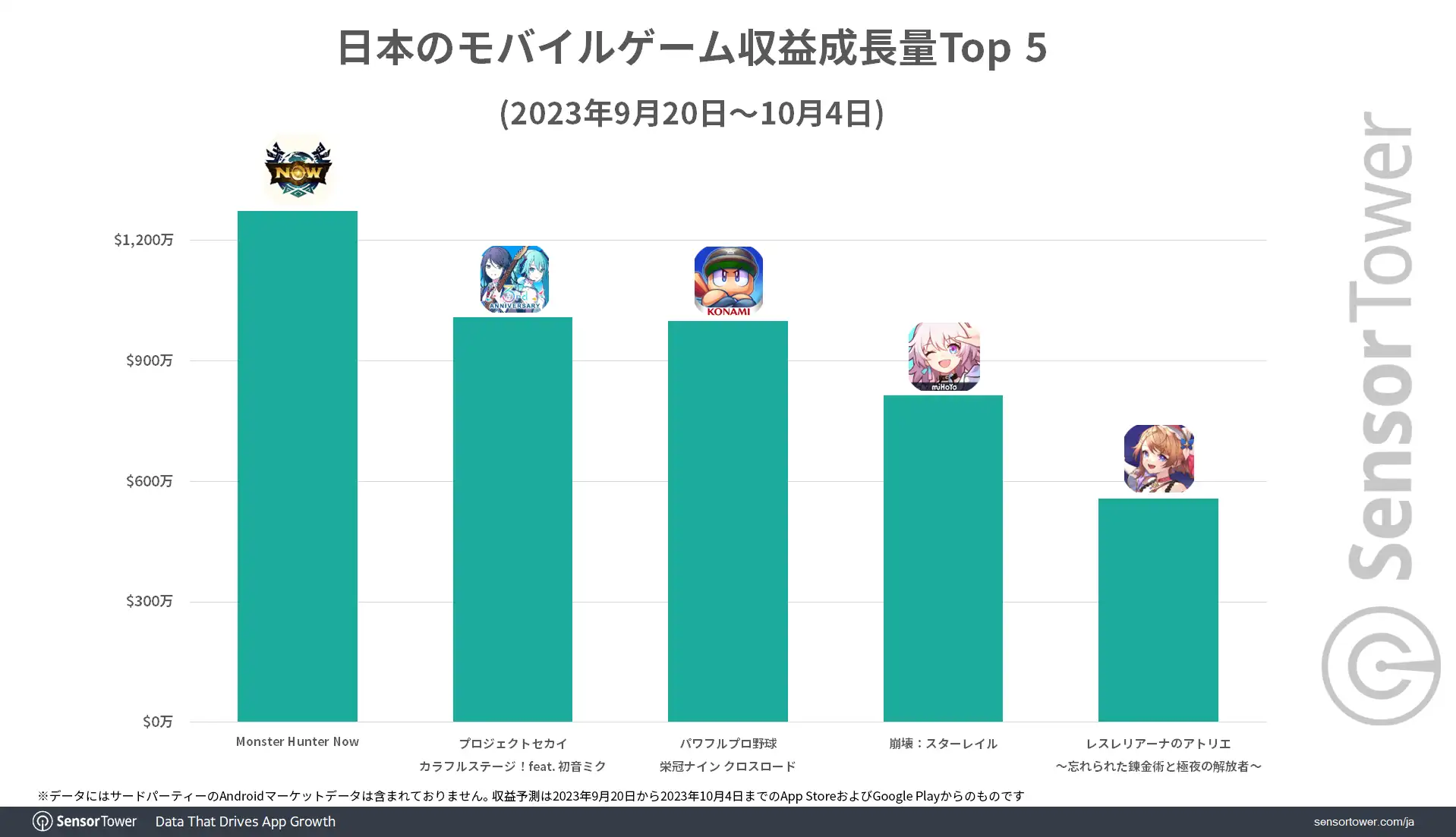 Revenue-Growth-Mobile-Game