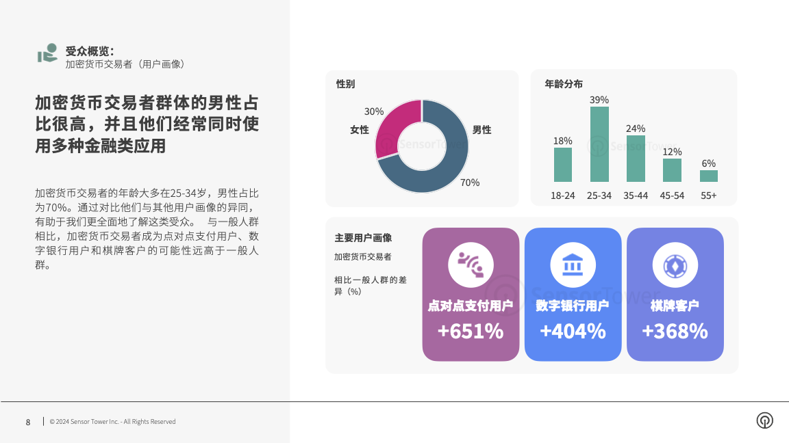 -CN- Q4 2023 Audience Insights(pg8)