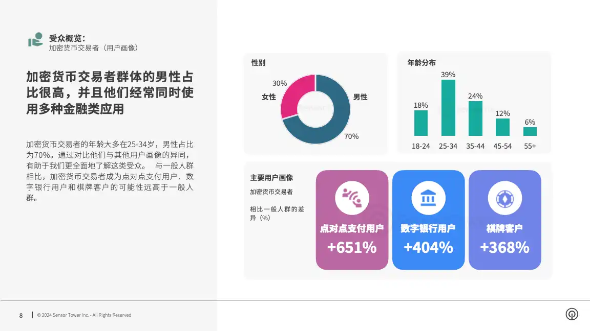 -CN- Q4 2023 Audience Insights(pg8)