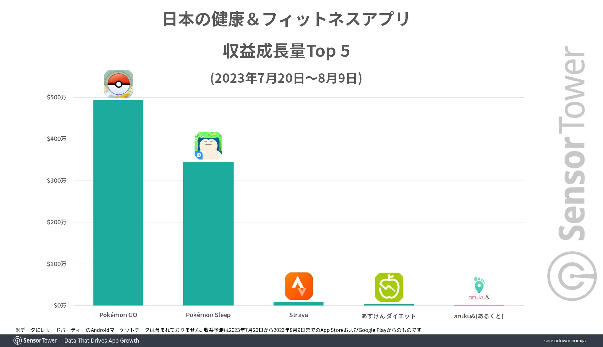 Revenu-Growth-Top5-Japan