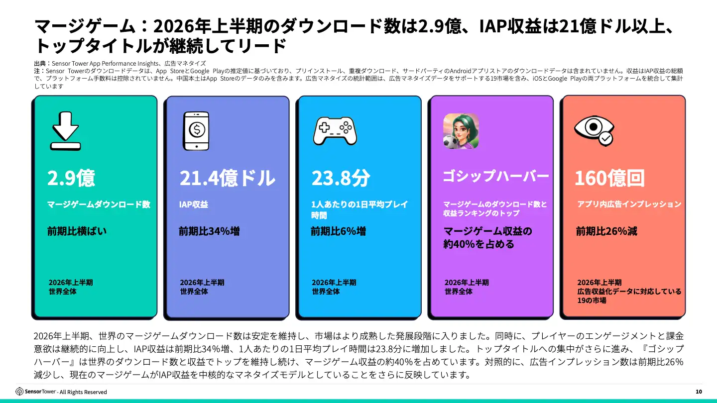 -JP- State of Merge Games 2026 Report(pg10)
