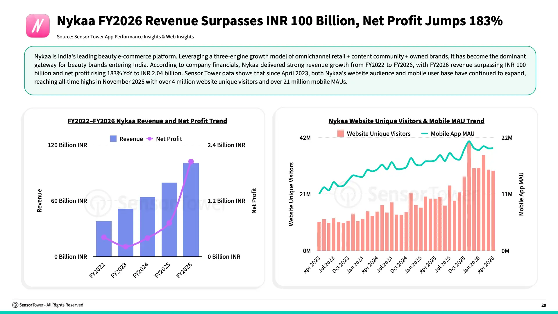 -EN- State of e-Commerce 2026 Report(pg29)