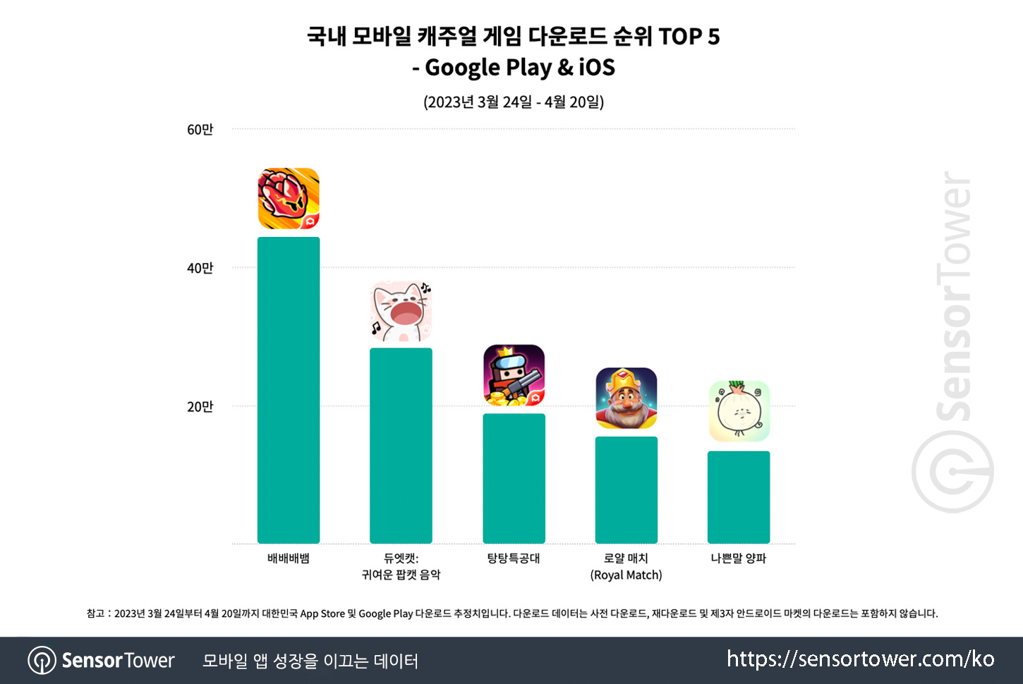 SSSnake_Chart 1