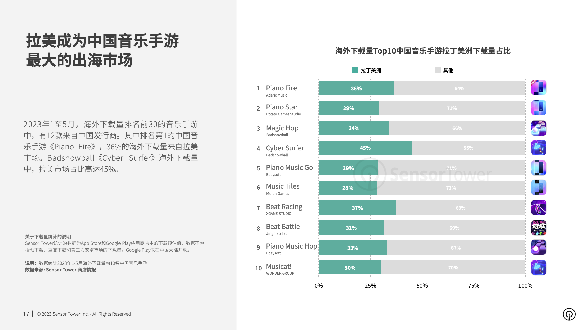 2023年拉丁美洲手游市场洞察(pg17)