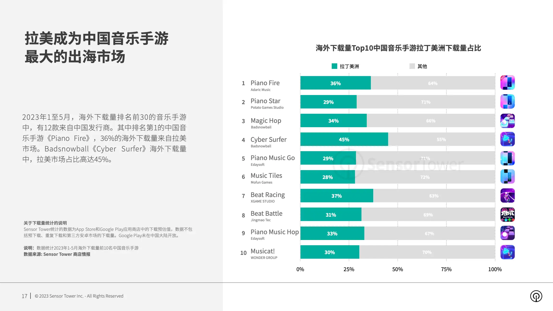 2023年拉丁美洲手游市场洞察(pg17)