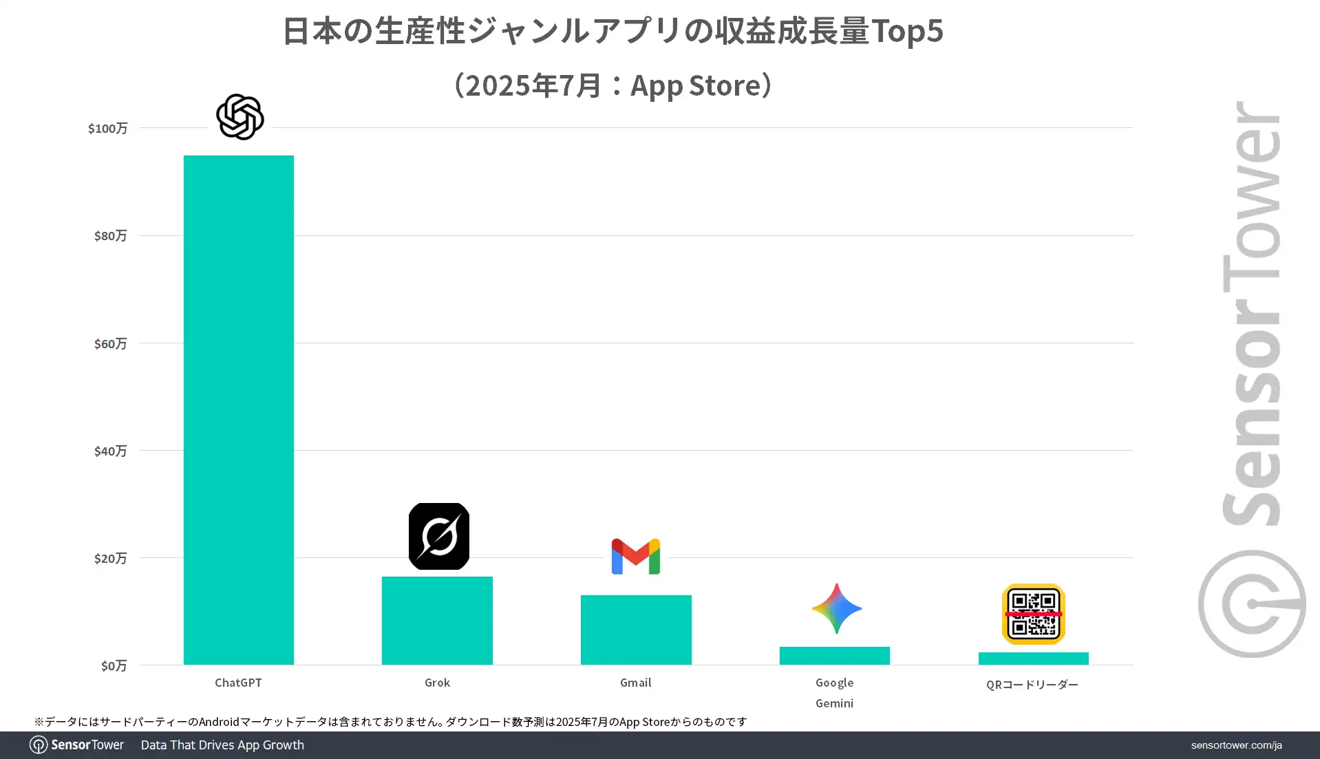 Revenue-Growth-productivity-app-JP