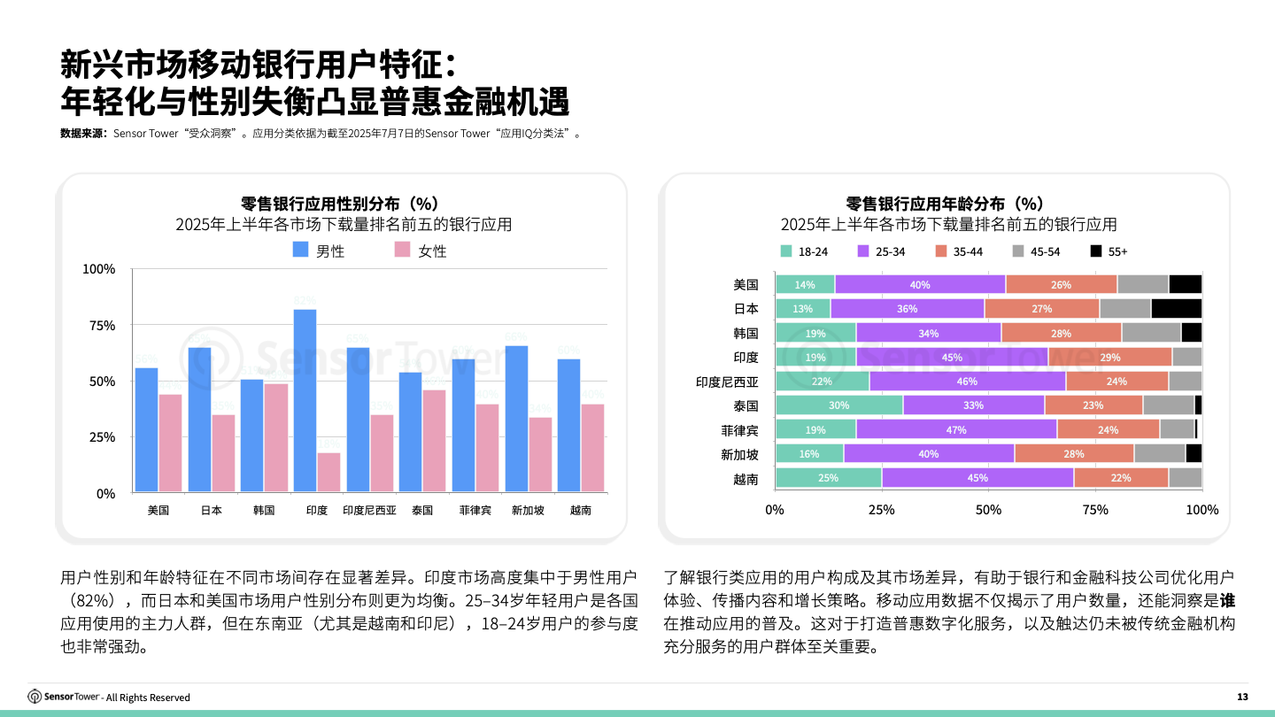 -CN- 2025 Consumer Banking Report(pg13)