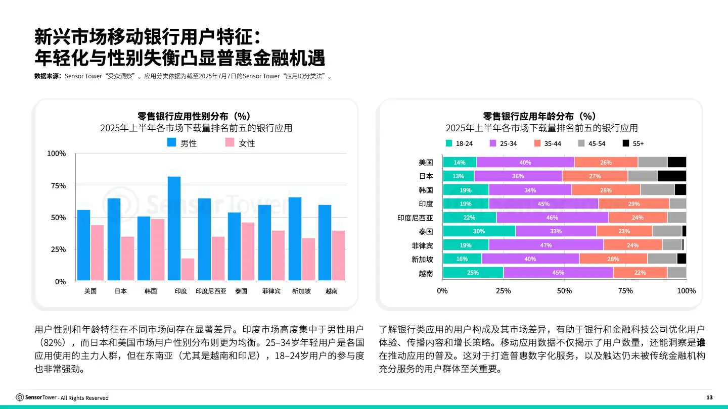 -CN- 2025 Consumer Banking Report(pg13)