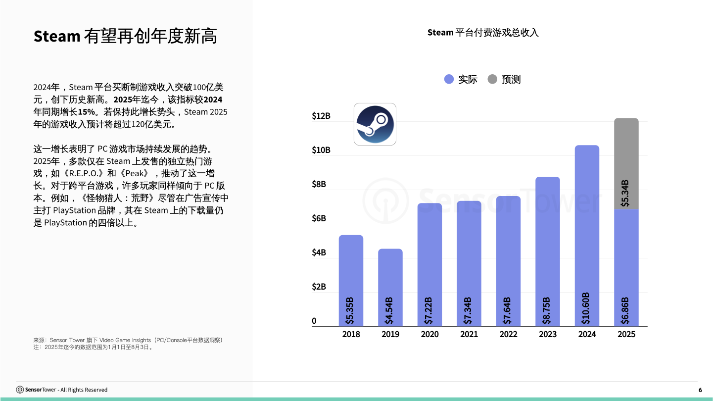 cn-pcconsole-report(pg6)