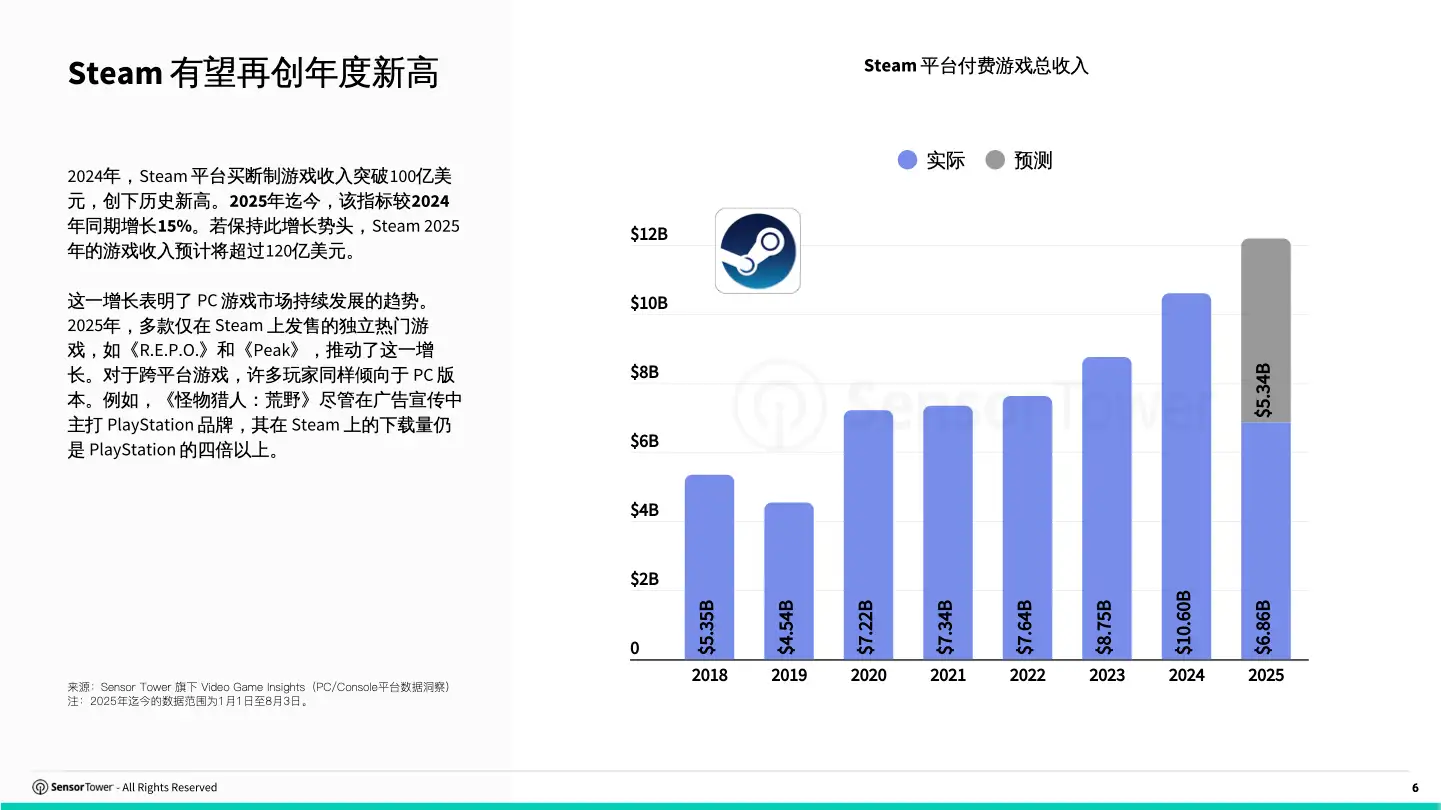 cn-pcconsole-report(pg6)