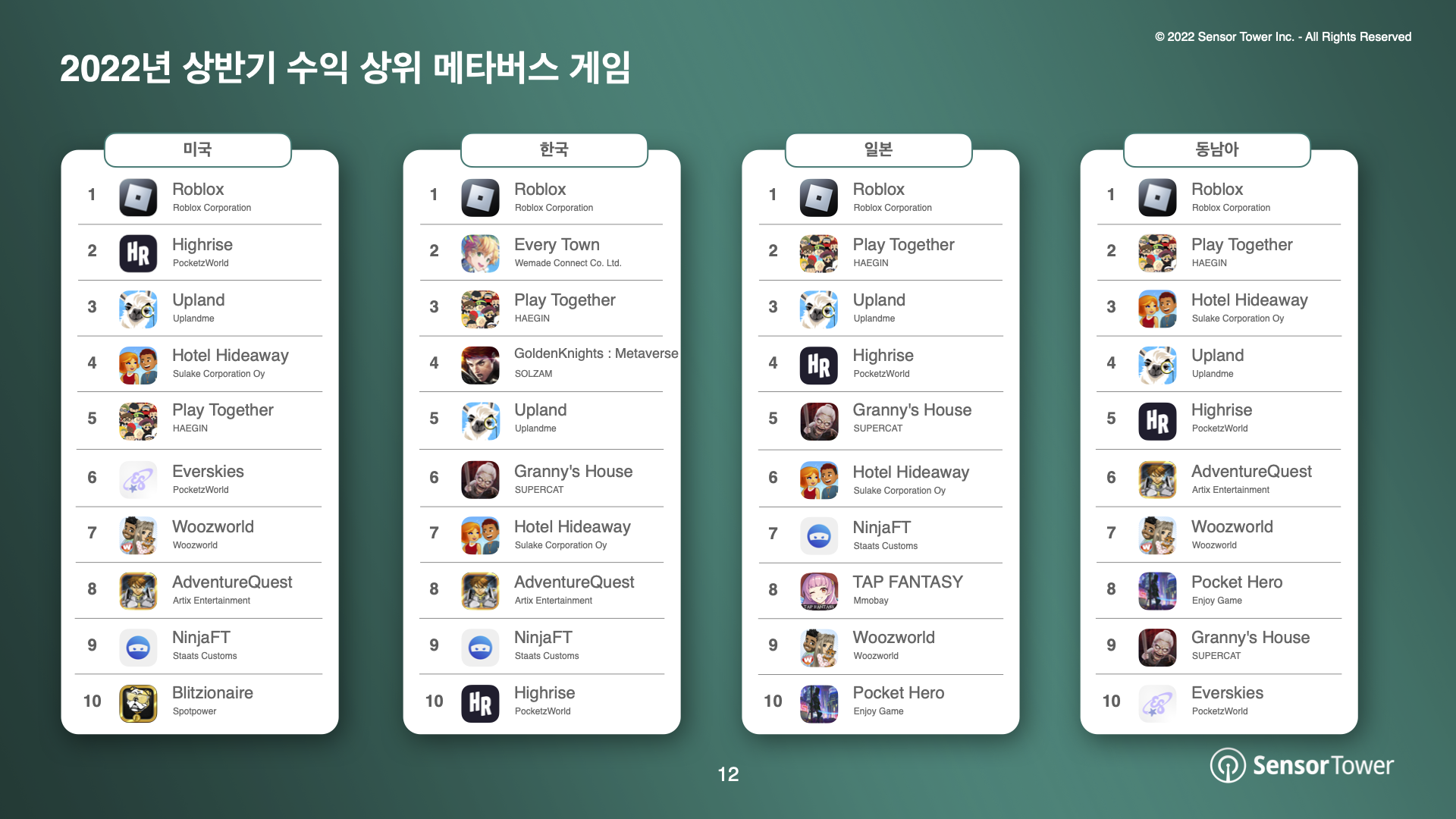 -KR- Metaverse Games Report(pg12)